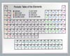 Periodic Table Poster